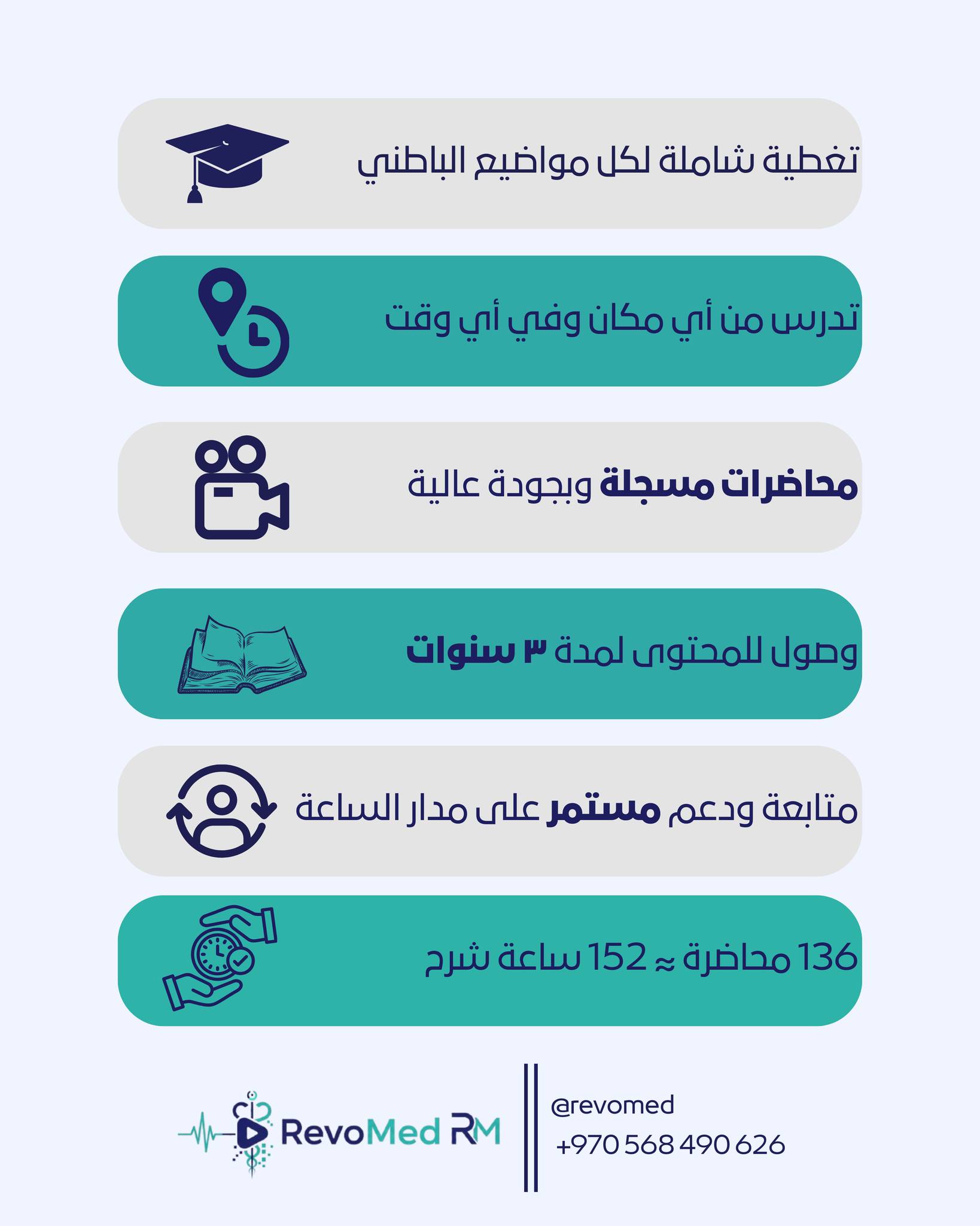 RevoMed App Interface